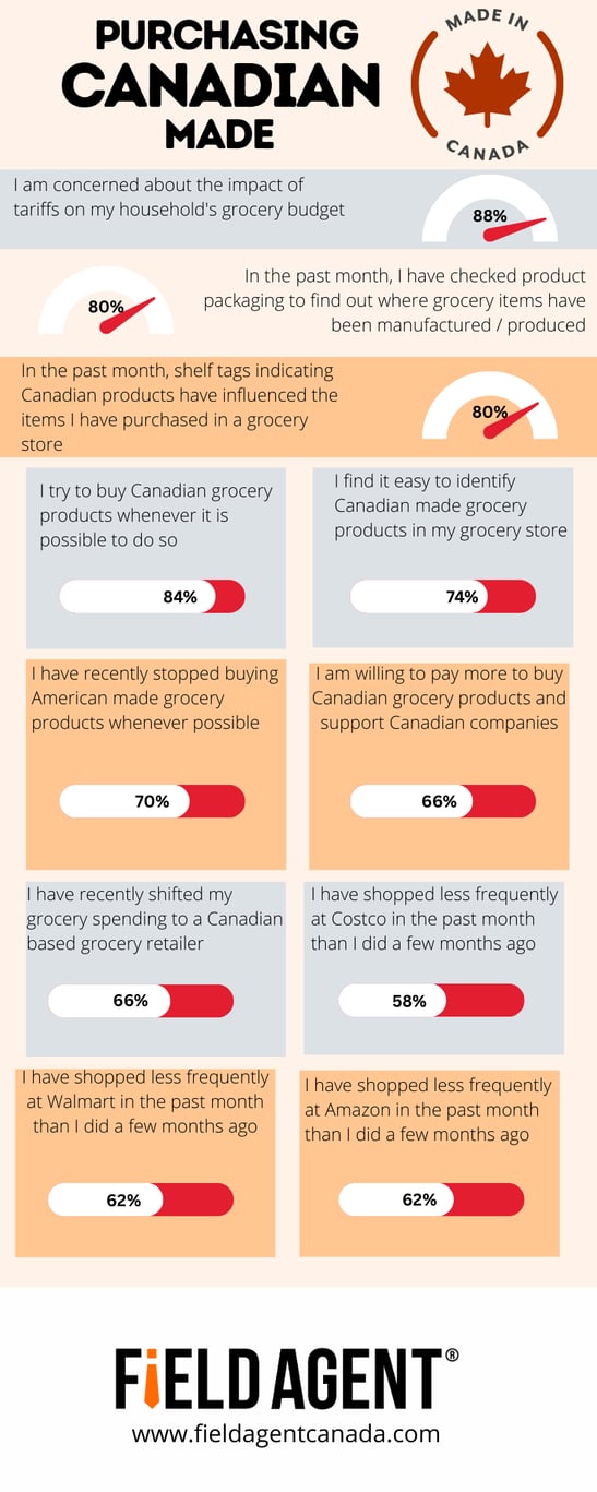 Canadian Made Infographic